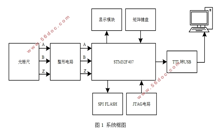 STM32ĹդλƲϵͳ