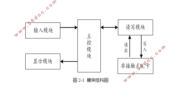 STM32RFIDд(·ͼԭͼ,PCBͼ,)