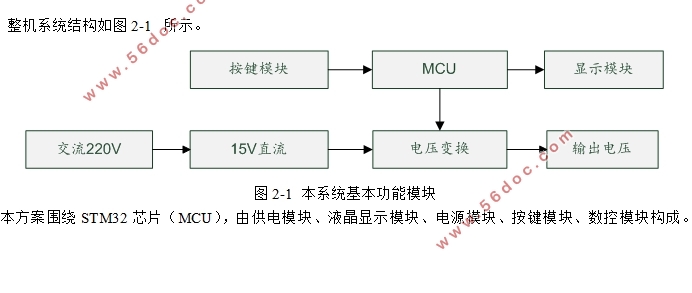 STM32ֱԴ