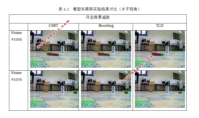 基于OpenCV的目标跟踪算法研究(Python程序)