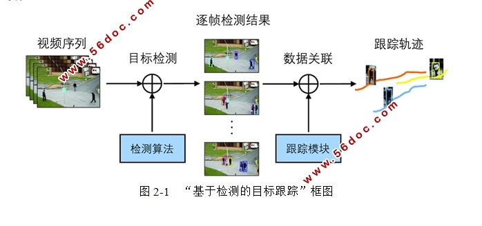 基于OpenCV的目标跟踪算法研究(Python程序)