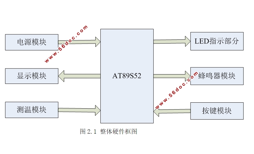 基于单片机AT89S52的数字温度计设计