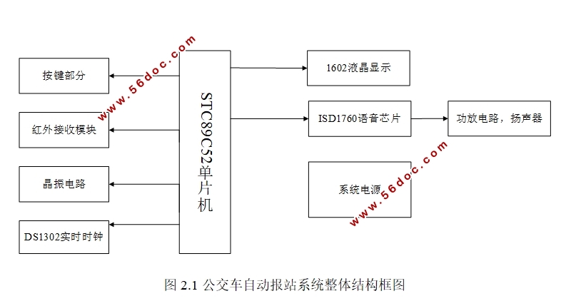 公交车自动报站系统设计