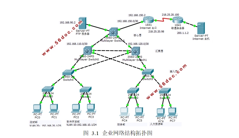 小型企业公司内部局域网络设计