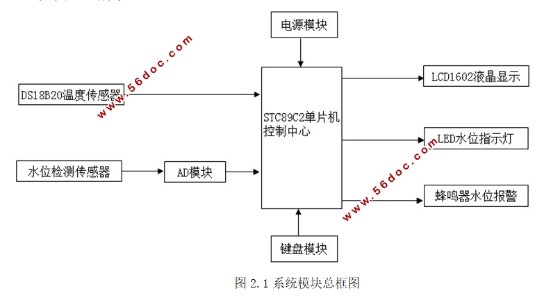 太阳能水温水位控制系统设计