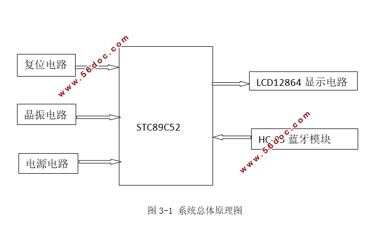 基于单片机的手机蓝牙通信设计