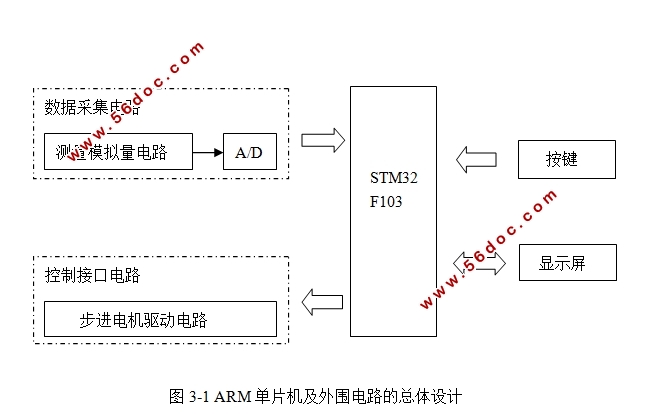 STM32pHԶƼҺ