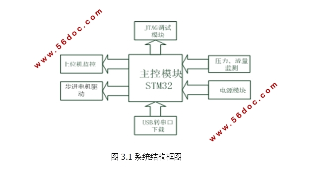stm32뷧ѹϵͳ