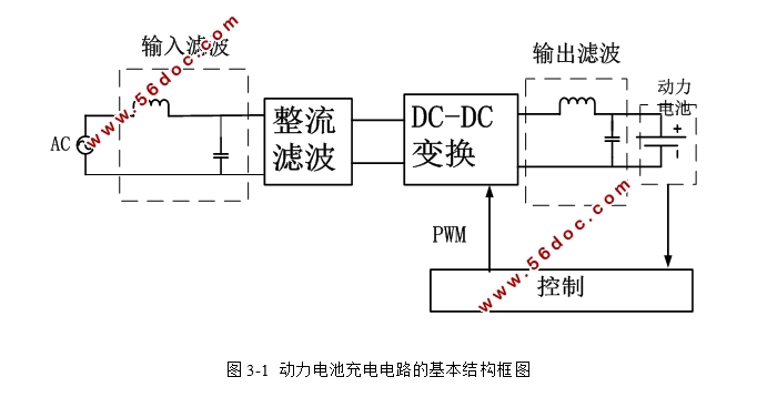 电动汽车用电池充电特性研究