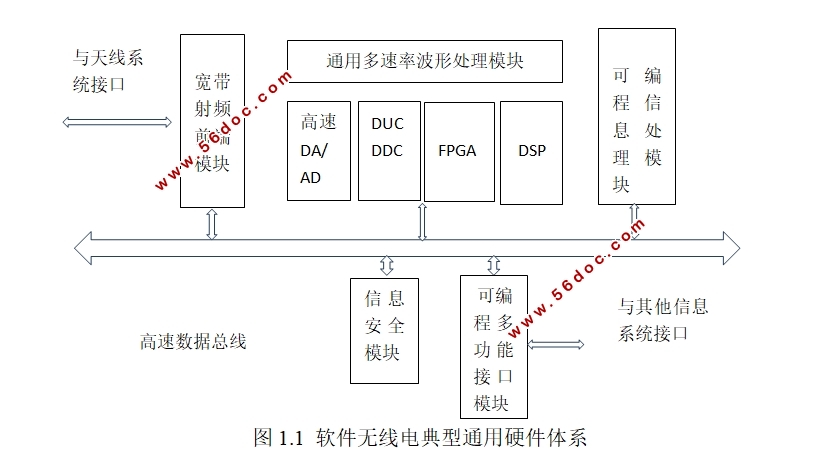 基于FPGA的DPSK调制解调系统设计