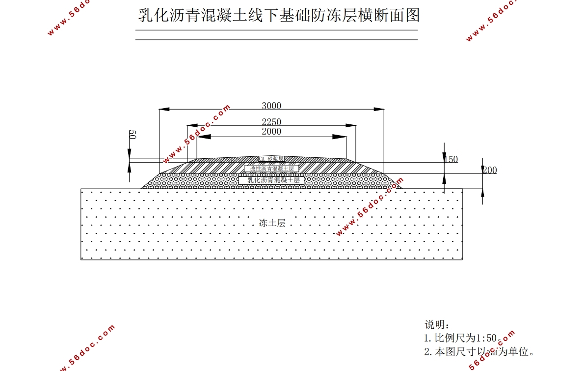 乳化沥青级配碎石线下基础防冻层设计