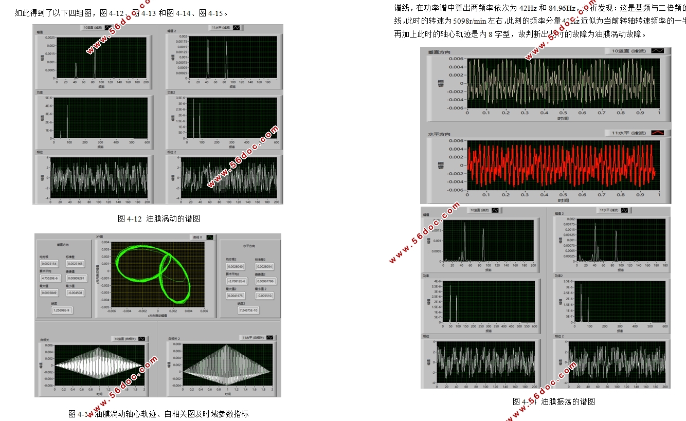 回转轴系故障检测与诊断技术(LabVIEW)