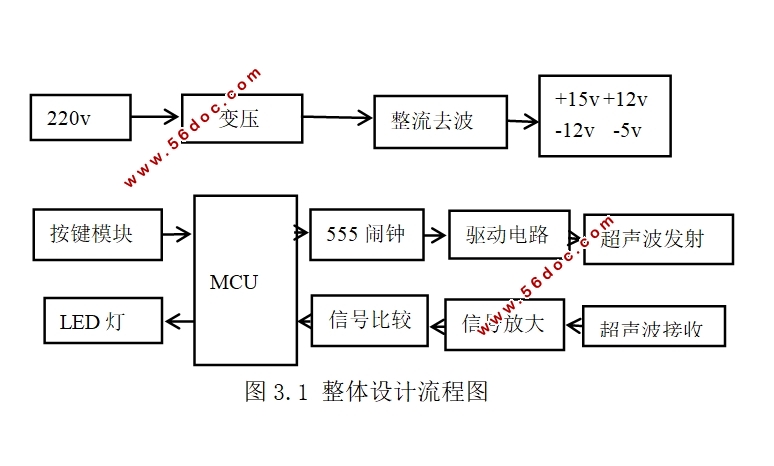 基于照度检测与单片机智能台灯设计