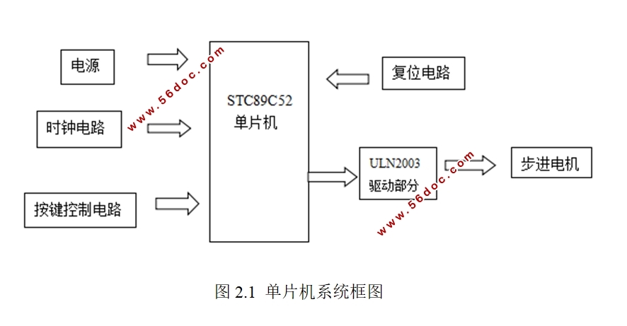 基于STC89C52单片机的步进电机控制系统设计