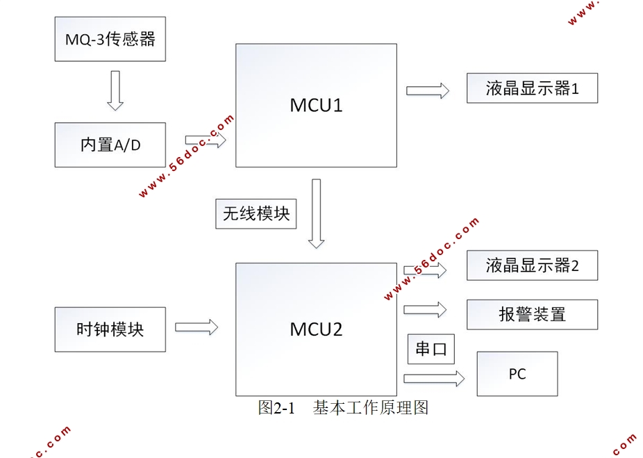 基于单片机酒精浓度检测仪的设计