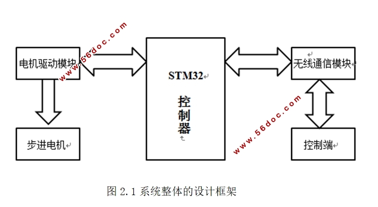 基于STM32的自动升降台设计