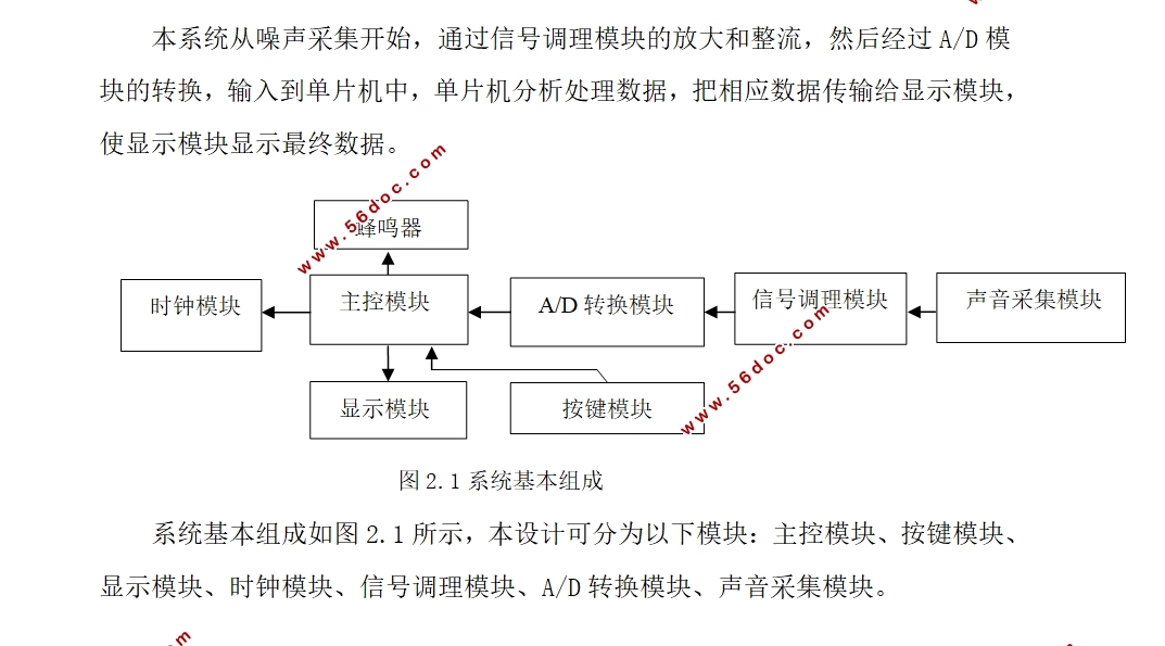 基于AT89C52单片机环境噪声监测电路的设计