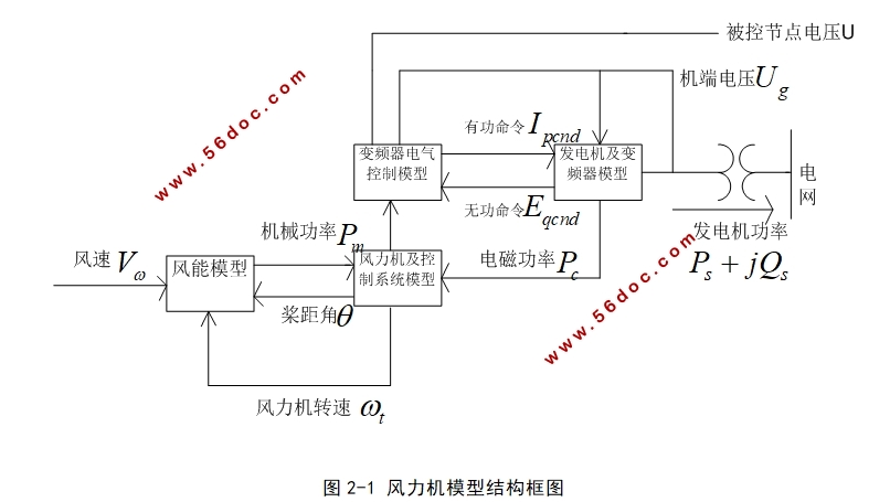 大容量风电场接入引起电力系统振荡研究
