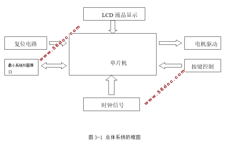 基于STC89C52出租车计价器设计(含Proteus仿真,原理图,C程序)