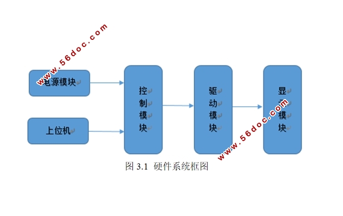 基于STC单片机的8*8*8光立方系统设计