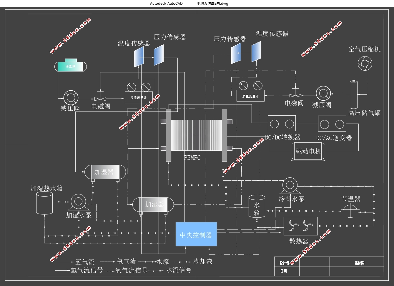 车用燃料电池的工作过程建模仿真设计(含CAD图,CATIA三维图)