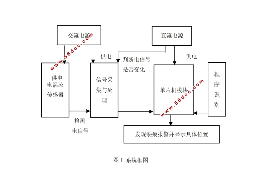 基于电涡流传感器的探伤仪设计(STC89C51单片机)