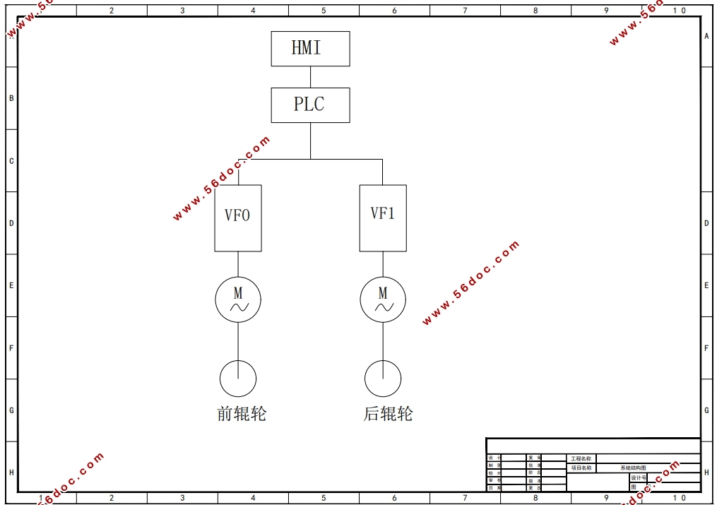 薄板卷取控制系统设计