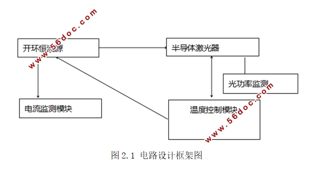 DFB�뵼�弤����������·������