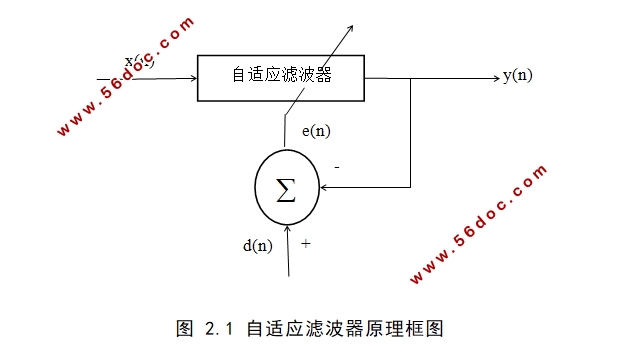 ����ͨ��������Ӧ�źŴ������о�