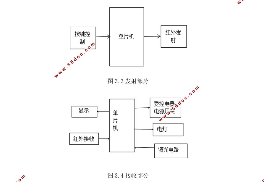 ���˻�ң����·�������о�