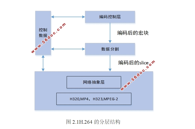 H264��Ƶ����ϵͳ���