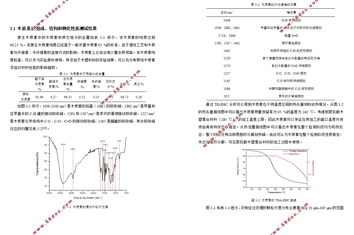 可降解塑料PLA塑木复合材料的合成及性能研究