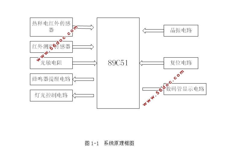����STC89C51��Ƭ��������̨�����
