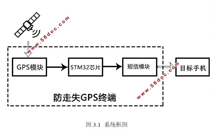 ����ʧ��GPS�ն����