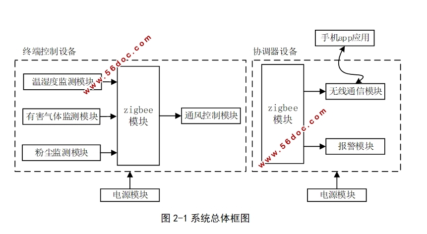 ����ZigBee�ļ�ͥ�·�ϵͳ�����(����·ͼ)