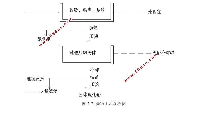ϴǦ���յ�������ϵͳ�Ĺ������(��CADͼ)