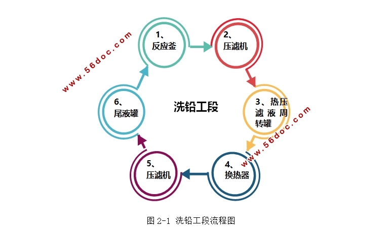 ϴǦ����DCS�Զ�����ϵͳ�����(��CADͼ)