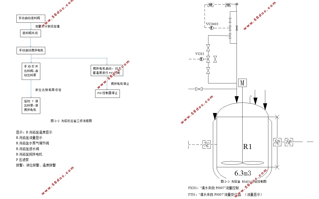 ϴǦ����DCS�Զ�����ϵͳ�����(��CADͼ)