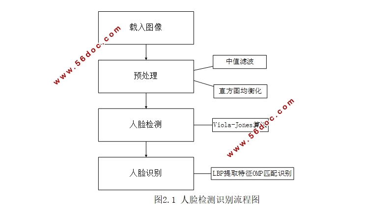 ����MATLAB�Ķ�Ŀ����������ʶ�����о�