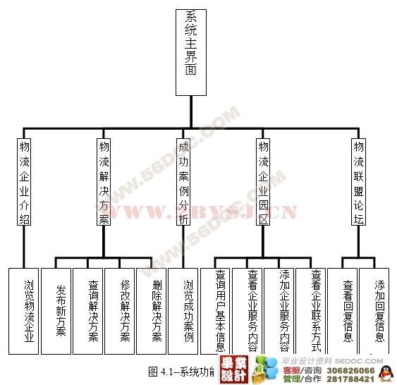 【企业物流管理论文】