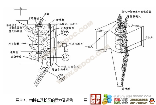 n10000-osepa选粉机的设计