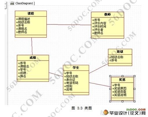 基於mvc的中學教務系統的設計(servlet,mysql)