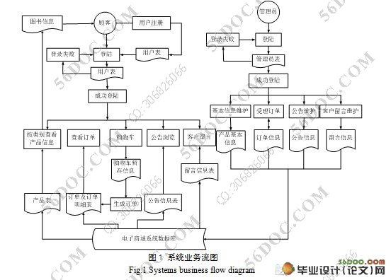 网上购物系统答辩