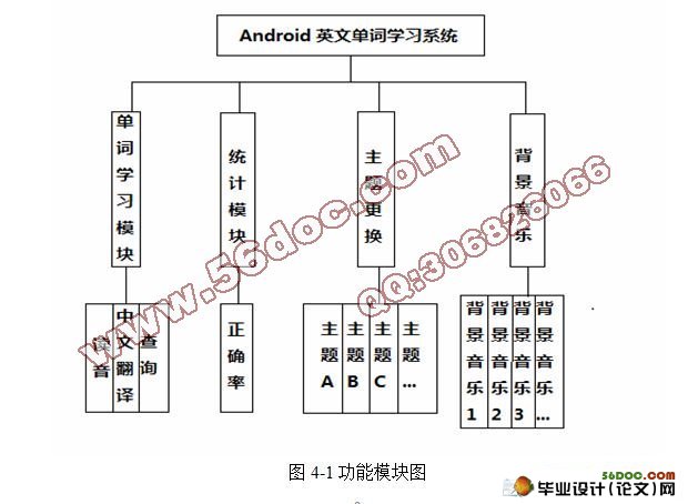 ׿Androidƽ̨Ӣĵѧϰϵͳ(ѧϰܺⱳ)