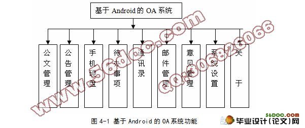 ڰ׿AndroidOA칫Զͻ