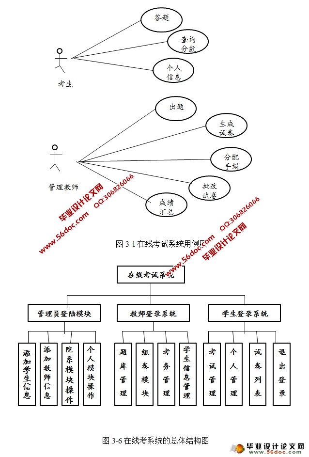 在线考试系统的设计与实现mysql