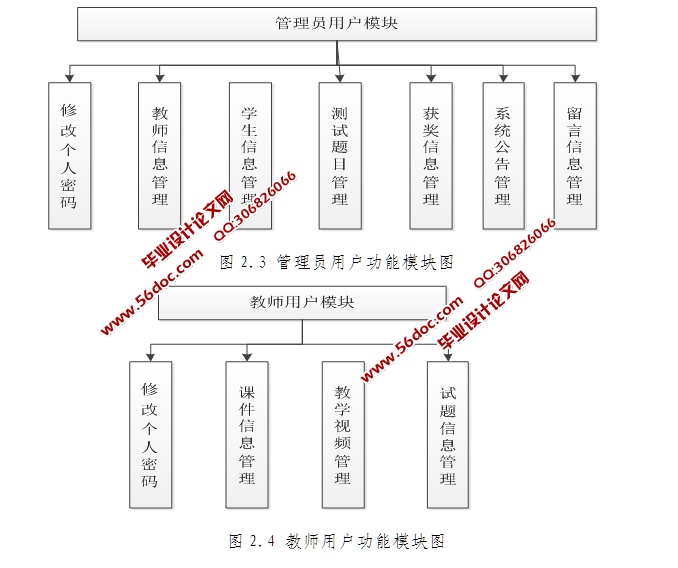 ϵ԰վʵ(SSH,SQLServer)