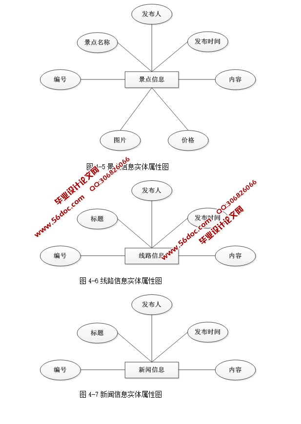 Ϣվϵͳʵ(ASP.NET,SQL)