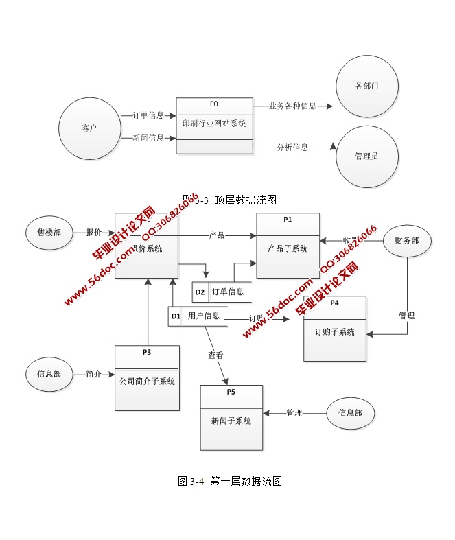 ӡˢҵվϵͳ뿪(ASP.NET,SQL)