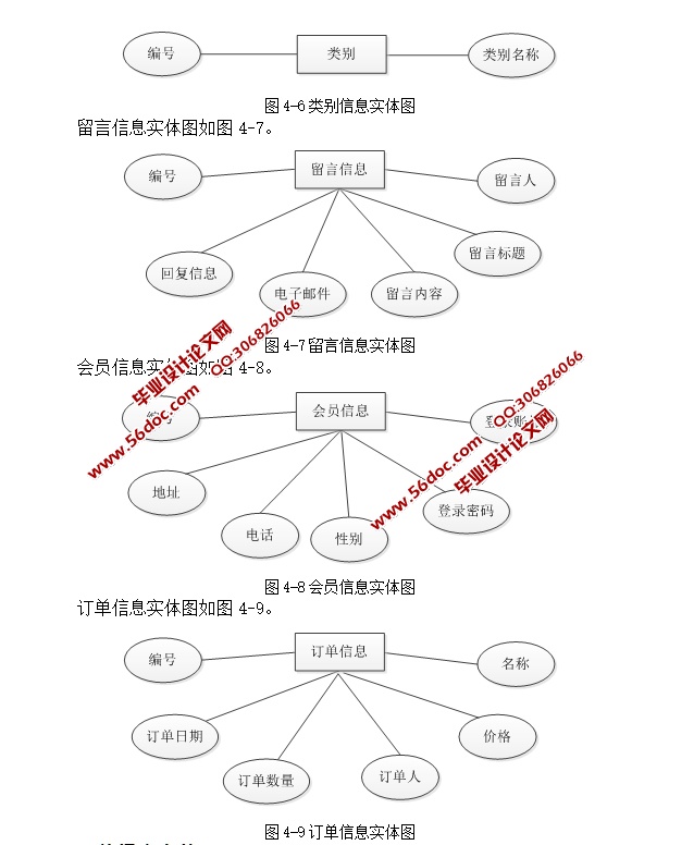 ӡˢҵվϵͳ뿪(ASP.NET,SQL)